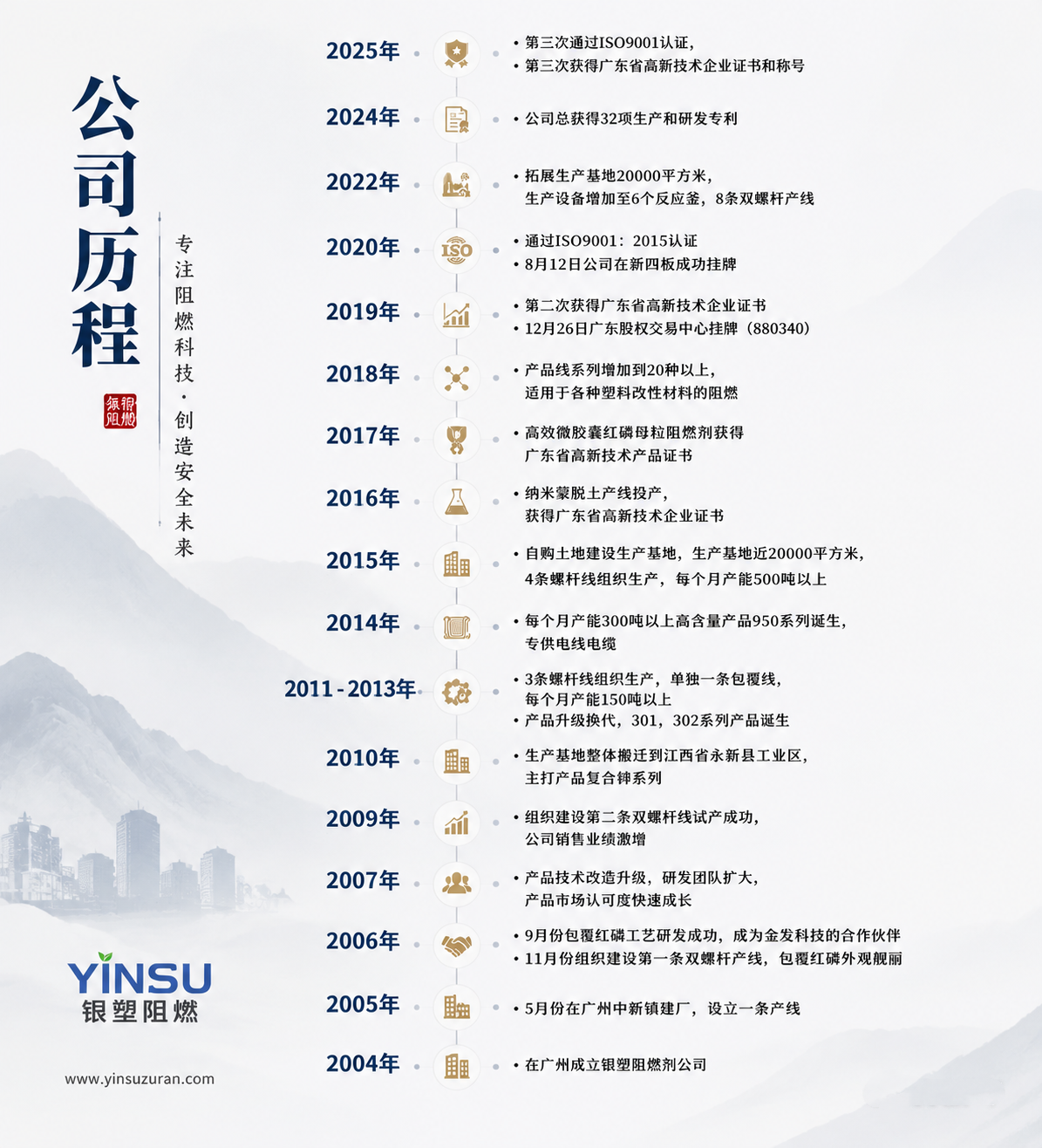 IM体育阻燃公司过程.png